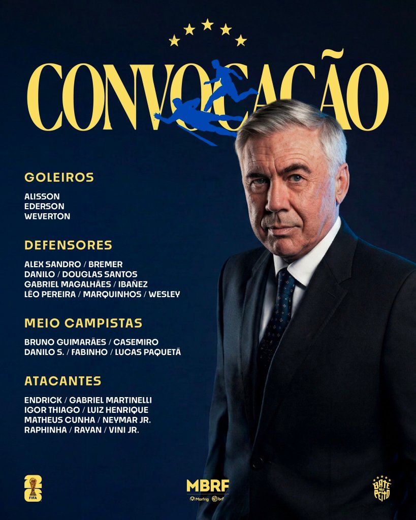 Imagen que muestra la convocatoria de jugadores de fútbol, con una lista de nombres de goleiros, defensores, meio campistas y atacantes. Incluye la figura de un entrenador vestido formalmente, junto al título 'CONVOCAÇÃO'.