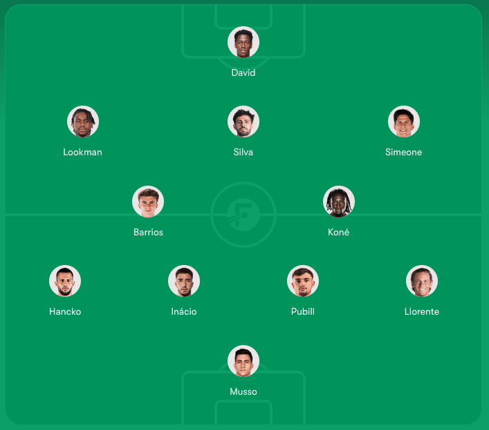 Formación de un equipo de fútbol con los jugadores David, Lookman, Silva, Simeone, Barrios, Koné, Hancko, Inácio, Pubill, Llorente y Musso en un campo verde.