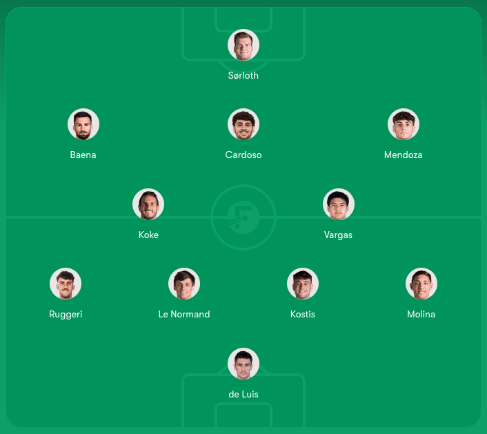 Formación de un equipo de fútbol con jugadores alineados en el campo, incluyendo posiciones como delantero, mediocampista y defensa.
